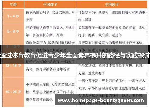 通过体育教育促进青少年全面素养提升的路径与实践探讨 通过体育教育促进青少年全面素养提升的路径与实践探讨