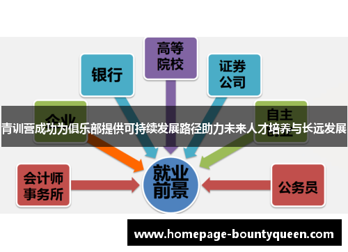 青训营成功为俱乐部提供可持续发展路径助力未来人才培养与长远发展 青训营成功为俱乐部提供可持续发展路径助力未来人才培养与长远发展