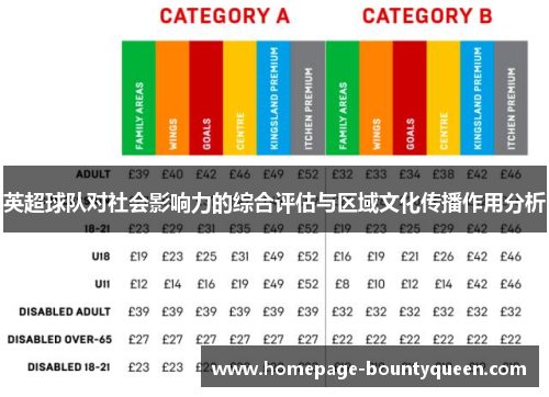 英超球队对社会影响力的综合评估与区域文化传播作用分析