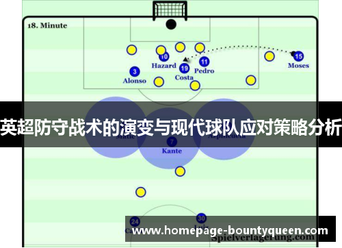 英超防守战术的演变与现代球队应对策略分析