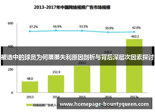 被选中的球员为何屡屡失利原因剖析与背后深层次因素探讨 被选中的球员为何屡屡失利原因剖析与背后深层次因素探讨