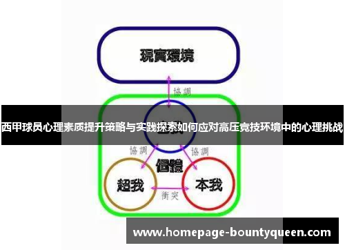 西甲球员心理素质提升策略与实践探索如何应对高压竞技环境中的心理挑战 西甲球员心理素质提升策略与实践探索如何应对高压竞技环境中的心理挑战