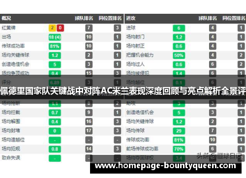 佩德里国家队关键战中对阵AC米兰表现深度回顾与亮点解析全景评 佩德里国家队关键战中对阵AC米兰表现深度回顾与亮点解析全景评