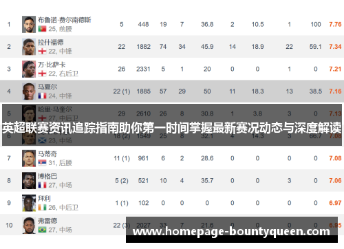 英超联赛资讯追踪指南助你第一时间掌握最新赛况动态与深度解读