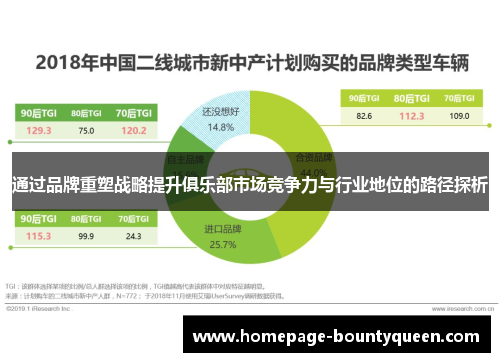 通过品牌重塑战略提升俱乐部市场竞争力与行业地位的路径探析 通过品牌重塑战略提升俱乐部市场竞争力与行业地位的路径探析