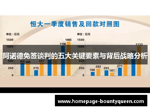 阿诺德免签谈判的五大关键要素与背后战略分析